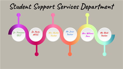Student Support Services Deparment 